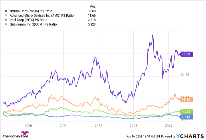 How to Properly Buy Nvidia Stock and Maximize Your Investment in 2025