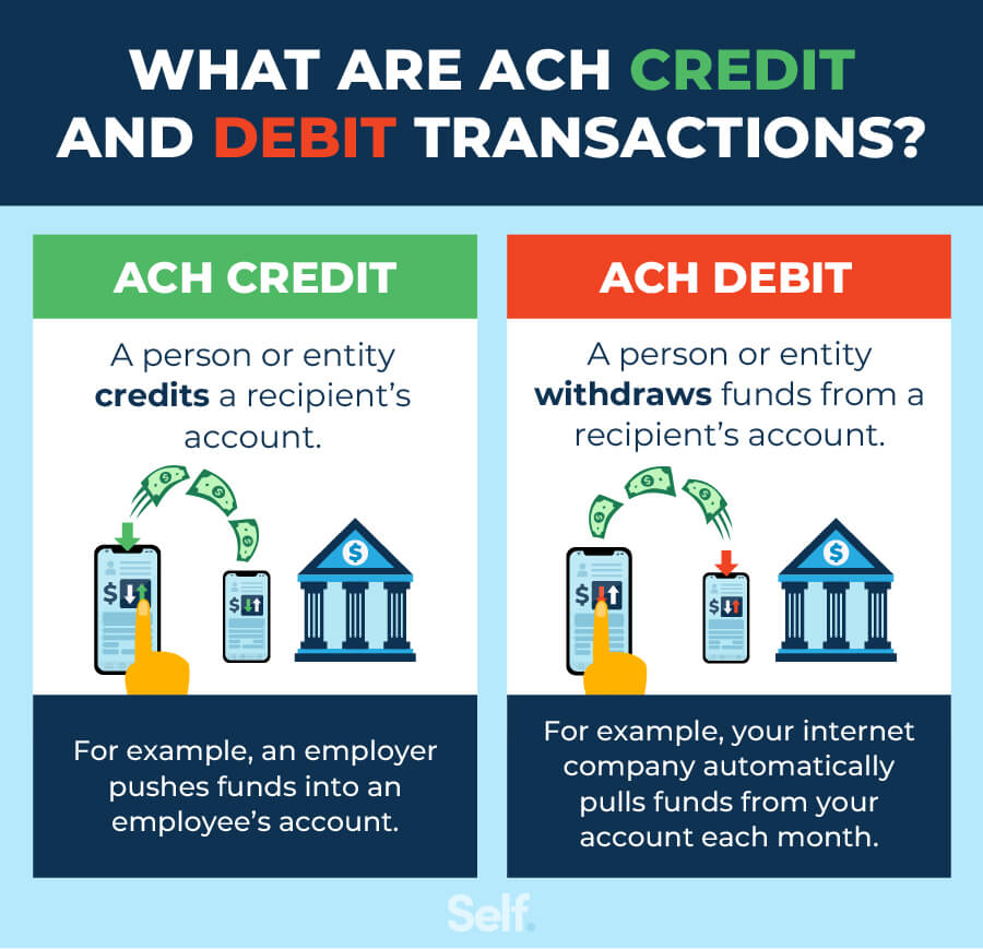 How to make an ACH payment