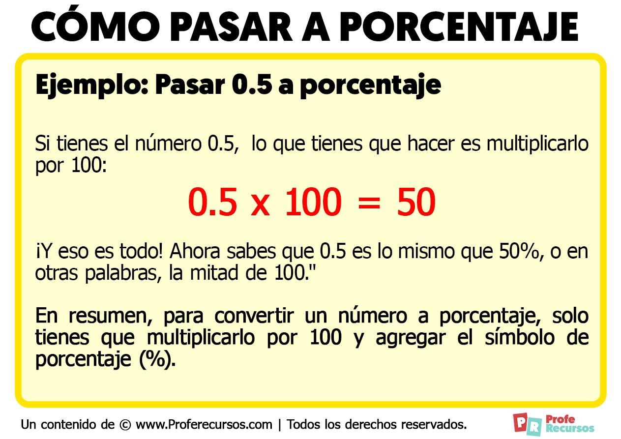 How to Properly Convert Percent to Decimal in 2025: A Simple Guide to Mastery