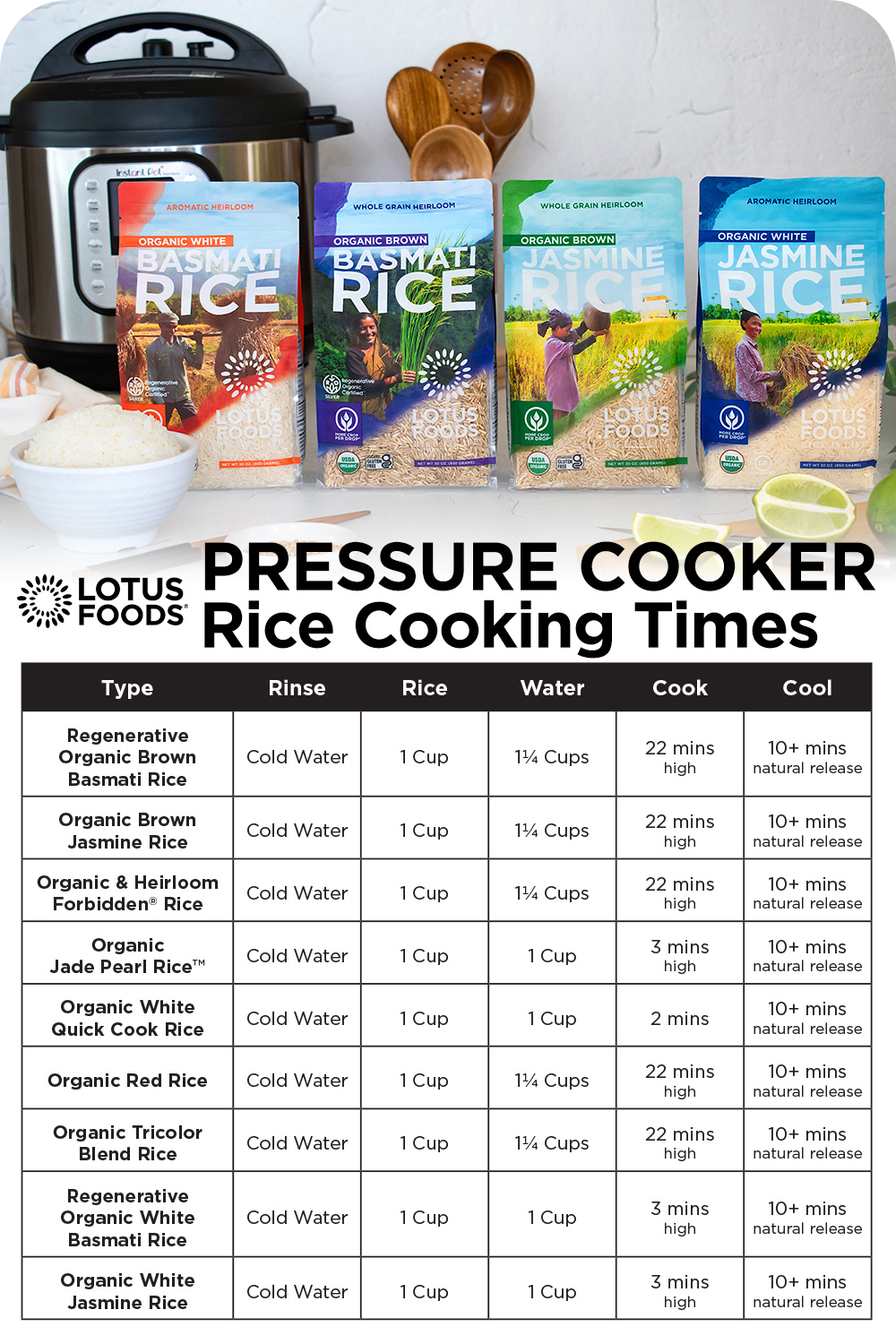 Essential Guide to Cooking Rice: How Long Does It Take in a Rice Cooker?