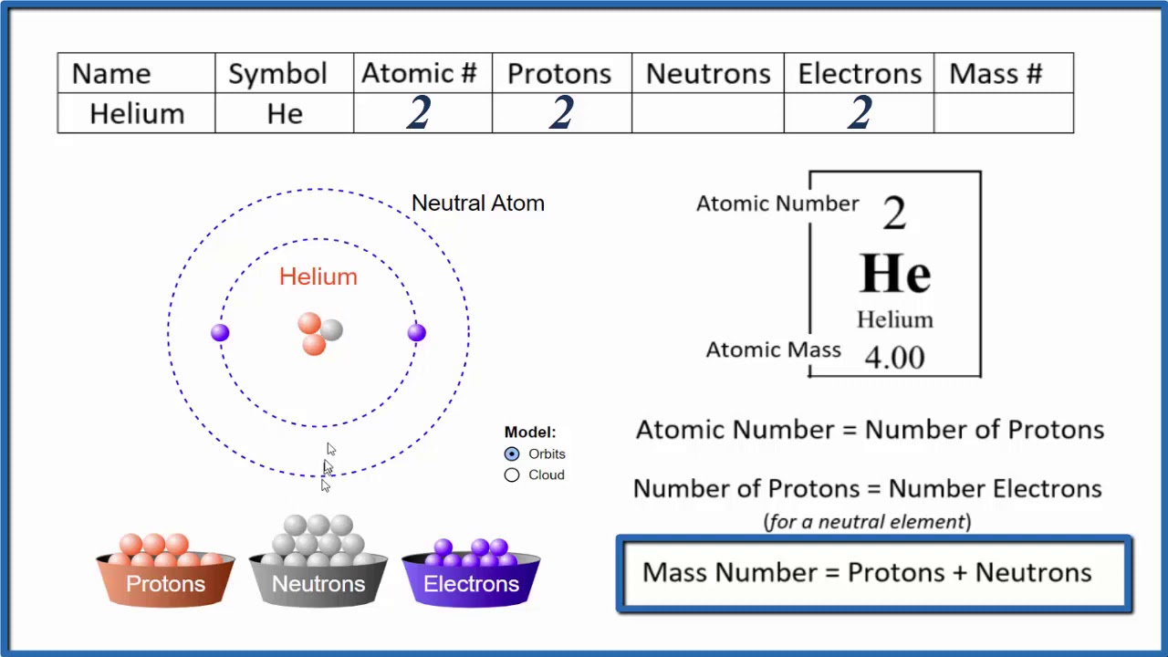 Essential Guide to Finding Protons, Neutrons, and Electrons in 2025