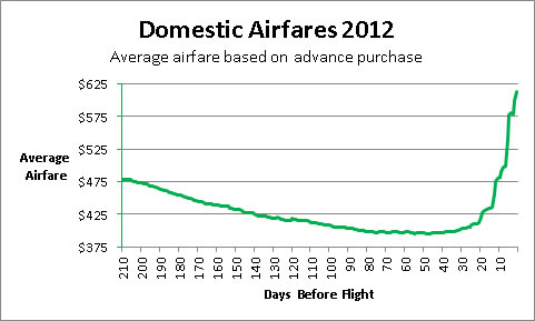 Smart Ways to Book Flights 2-3 Months in Advance: Discover Essential Tips for Savings in 2025