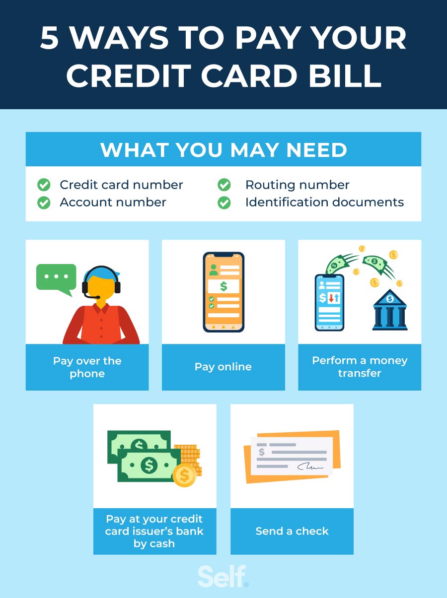 Effective Guide to How to Take Credit Card Payments in 2025: Find Out the Best Solutions