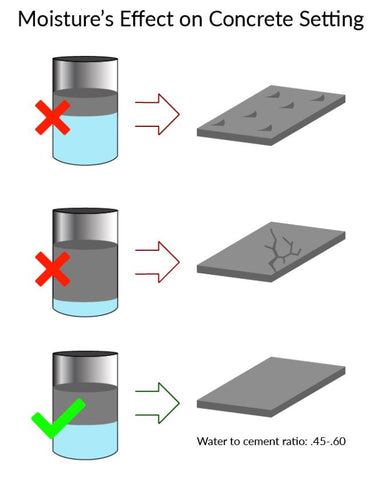 Comprehensive Guide to How Long Cement Takes to Dry in 2025: Discover Effective Tips for Timely Projects