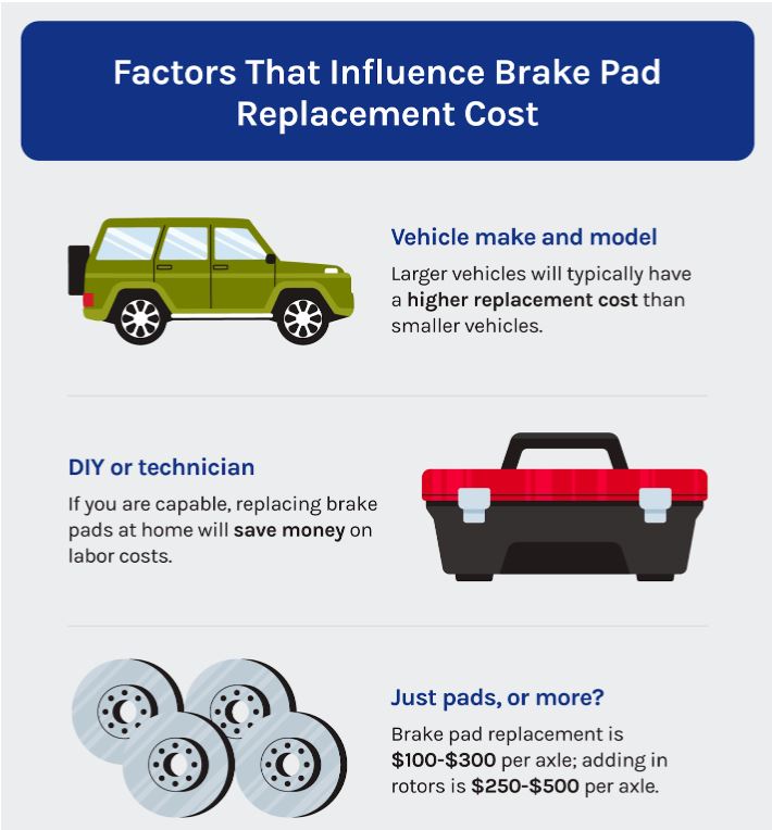 Brake Pads Cost