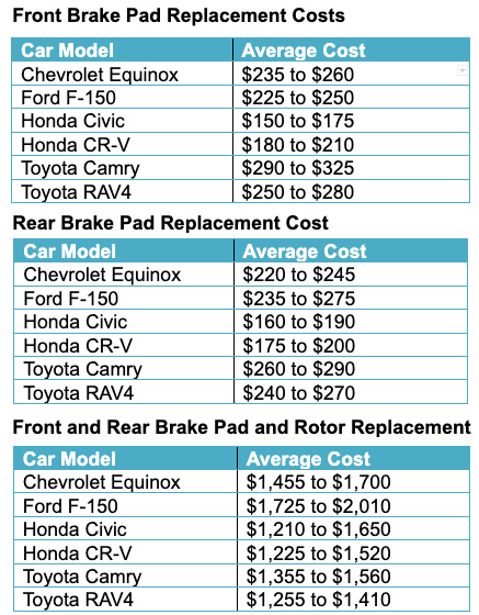 Brake Pads Installation