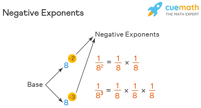 How to Effectively Handle Negative Exponents: A Practical Guide for 2025