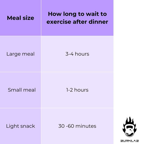 Effective Ways to Optimize Your Workout Timing: How Long to Wait After Eating in 2025