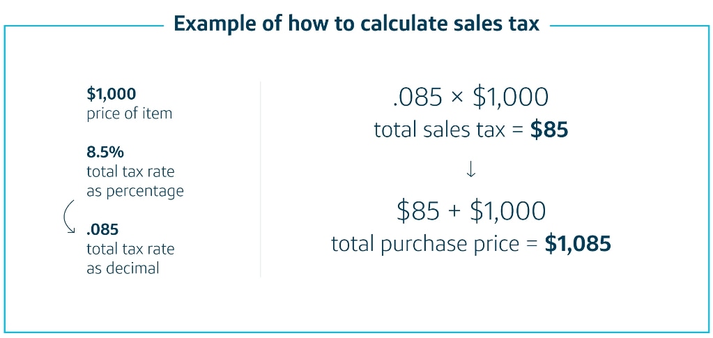 How to Effectively Add Tax to a Price for Complete Transparency in 2025