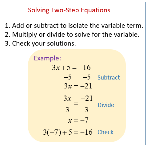 How to Effectively Solve Two-Step Equations: Practical Methods for 2025