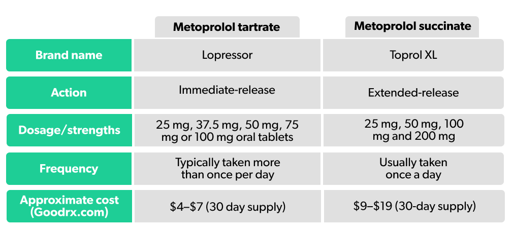 How to Know When Metoprolol Starts Working: Practical Timeline for Relief in 2025