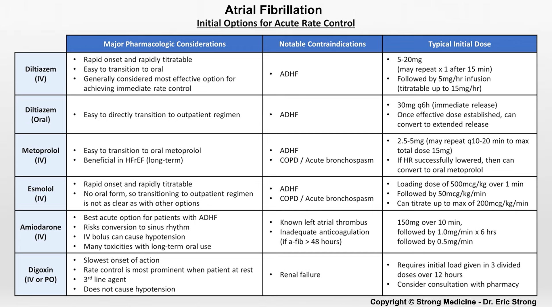 Metoprolol Administration and Timing