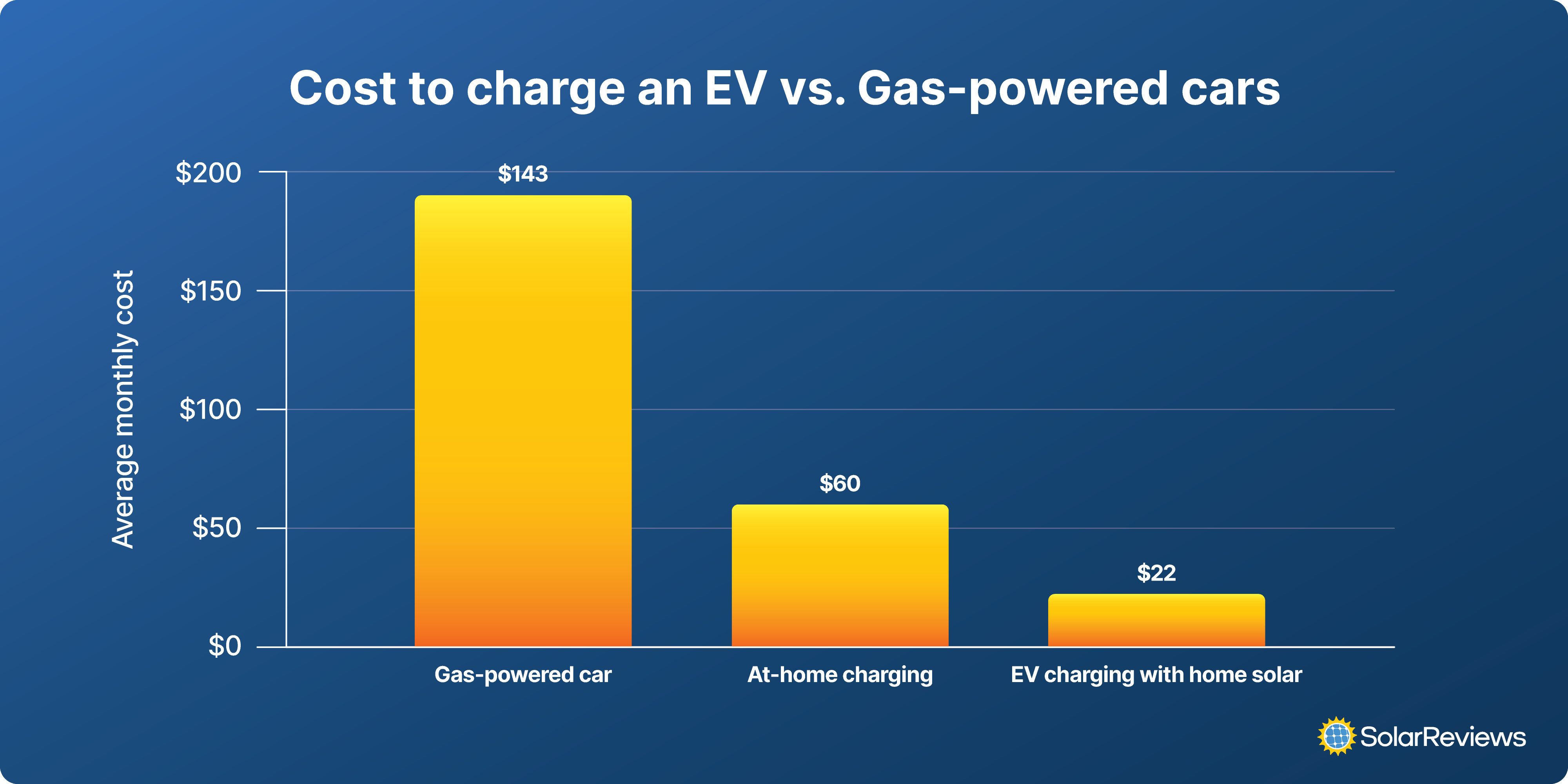 Simple Guide to How Much It Costs to Fully Charge a Tesla in 2025: Discover Current Rates!