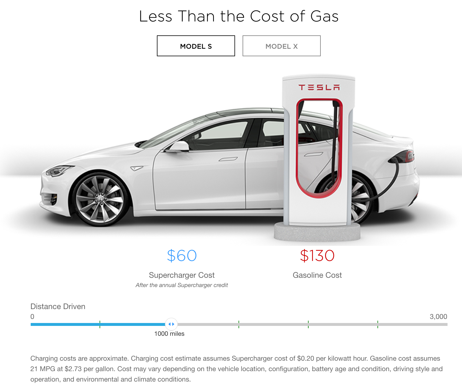 Tesla charging rates