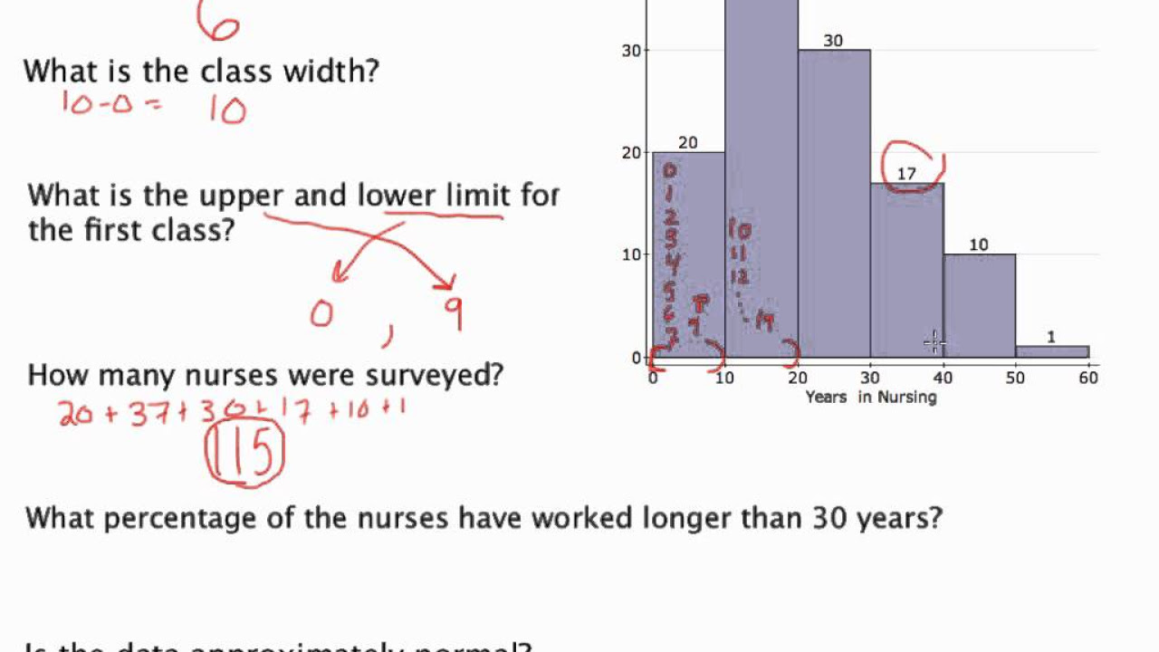 How to Better Read a Histogram: Effective Ways to Analyze Your Data in 2025