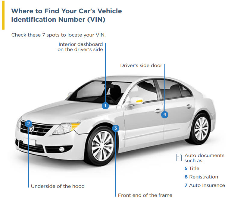 How to Easily Find Your Car’s VIN Number: A Practical Guide for 2025