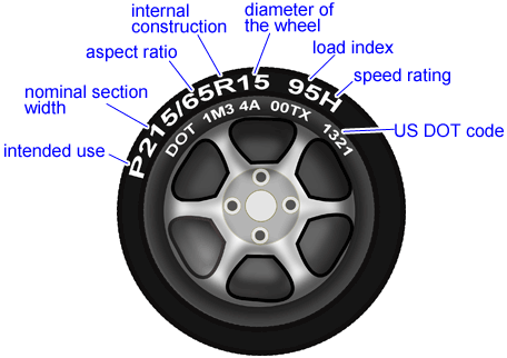 Essential Guide to How to Tell Tire Size: Simple Steps for Optimal Safety in 2025