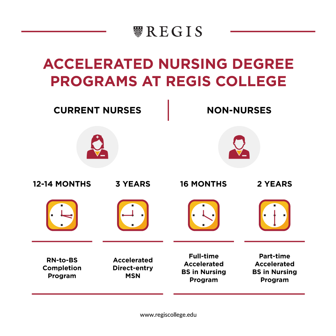 How to Start Your Journey to Become a Nurse: Essential Steps for 2025