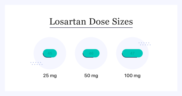 Understanding How Long It Takes for Losartan to Work: Essential Guide for 2025