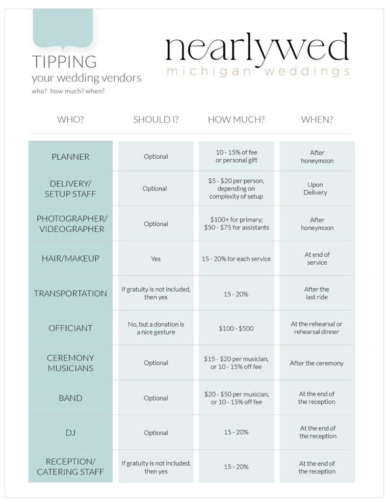 Essential Guide to How Much to Tip Wedding Vendors in 2025 – Learn More!