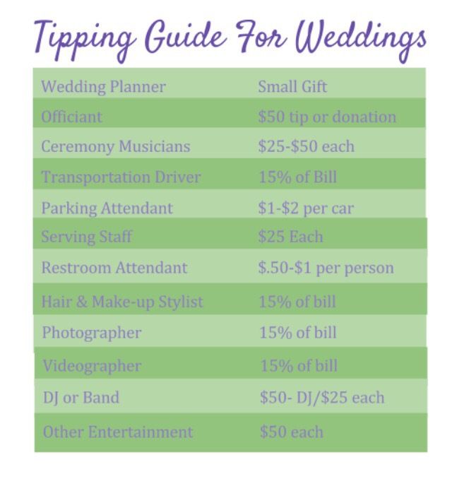 Wedding vendor tipping guidelines