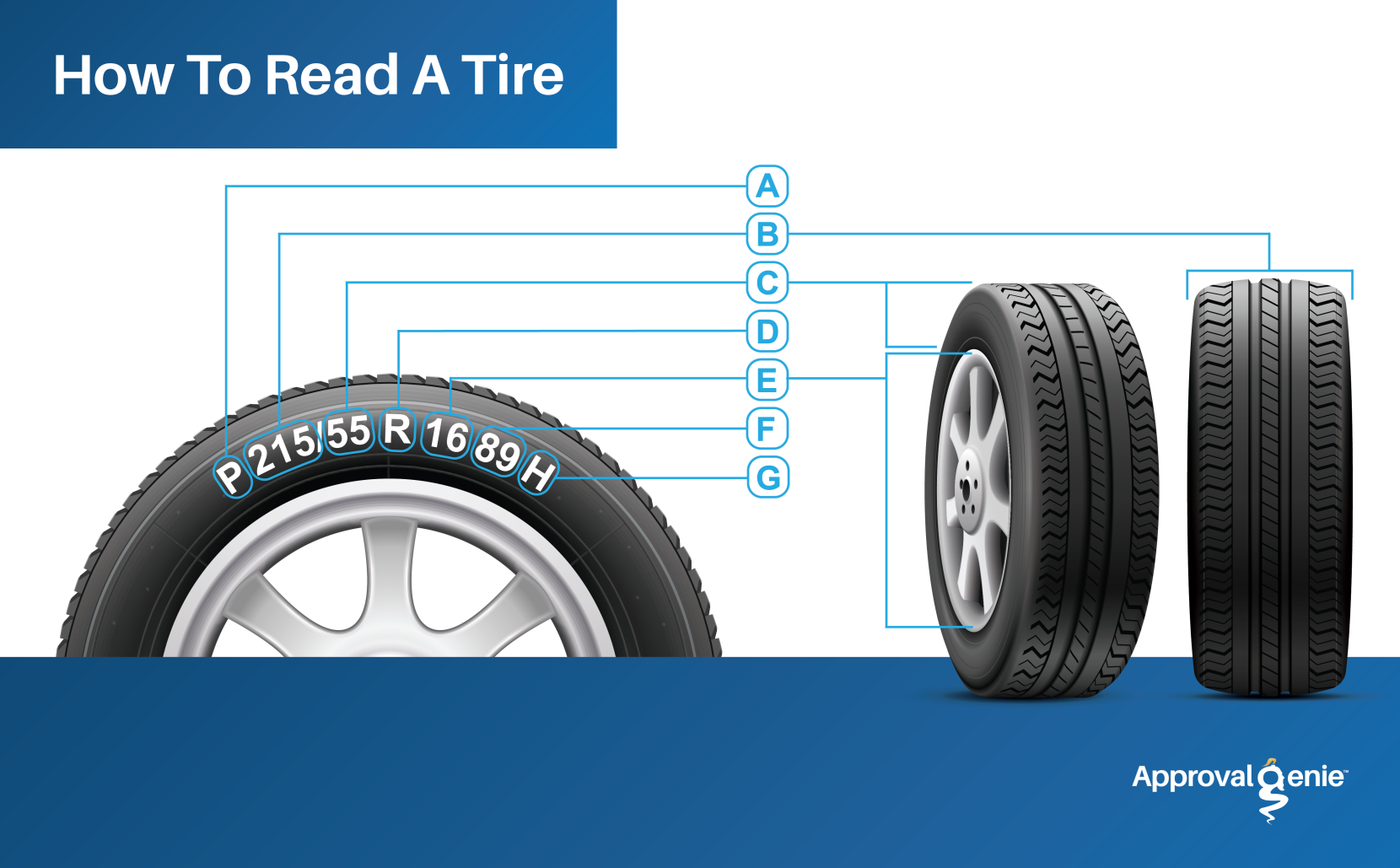 How to Properly Read a Tire: Your Essential Guide for 2025