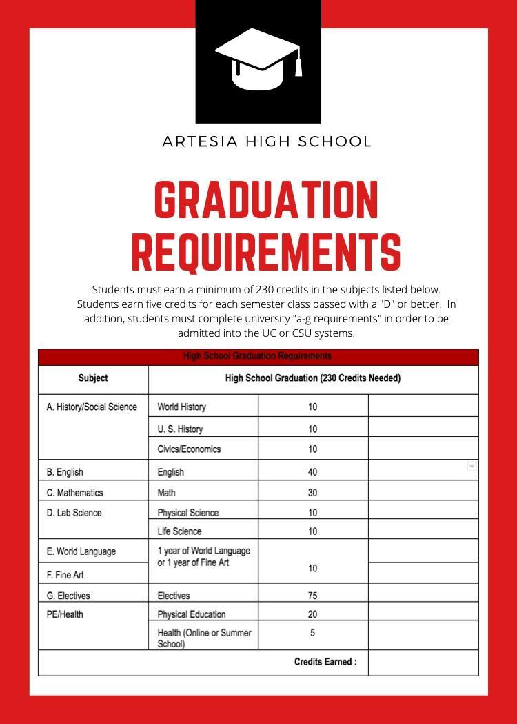 Top 5 Essential High School Credits Needed to Graduate in 2025: Discover Requirements and Tips